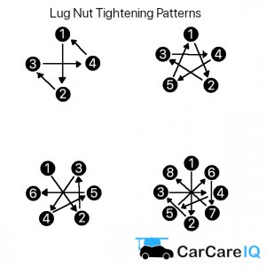 Proper patterns for tightening lug nuts
